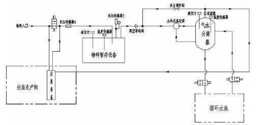 成都纬轩互动娱乐开发有限公司,佛山水泵厂,水环真空泵,成都纬轩互动娱乐开发有限公司厂