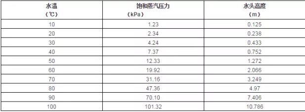 成都纬轩互动娱乐开发有限公司