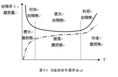 成都纬轩互动娱乐开发有限公司设备管理实战经验分享