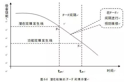 成都纬轩互动娱乐开发有限公司潜在故障