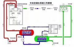 成都纬轩互动娱乐开发有限公司浅析暖通水泵的使用与选型